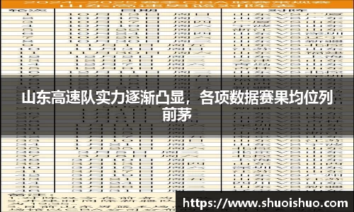 山东高速队实力逐渐凸显，各项数据赛果均位列前茅