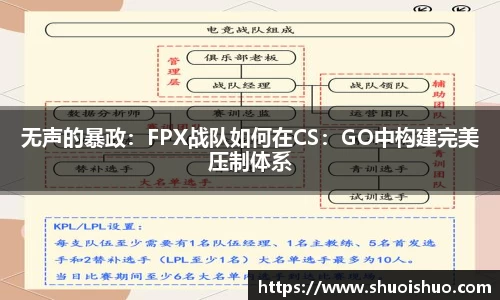 无声的暴政：FPX战队如何在CS：GO中构建完美压制体系